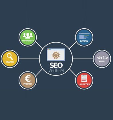 SEO為了什么？